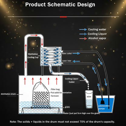 Distillatore in Rame per Idrolati e Distillati – 12L / 20L