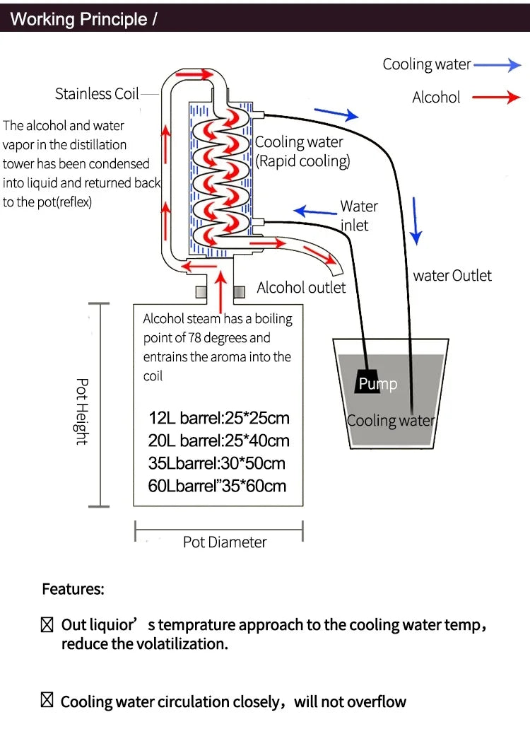 Distillatore Moonshine 20L in Acciaio Inox | Kit Completo per Liquori, Brandy e Vodka Artigianali