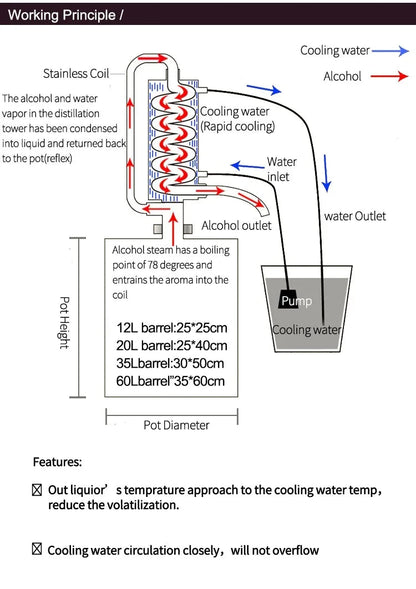 Distillatore Moonshine 20L in Acciaio Inox | Kit Completo per Liquori, Brandy e Vodka Artigianali